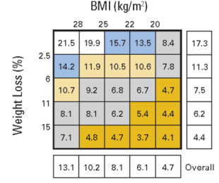 ​长点肉，生命竟能延长？肿瘤患者的体重，是写在秤上的生存期